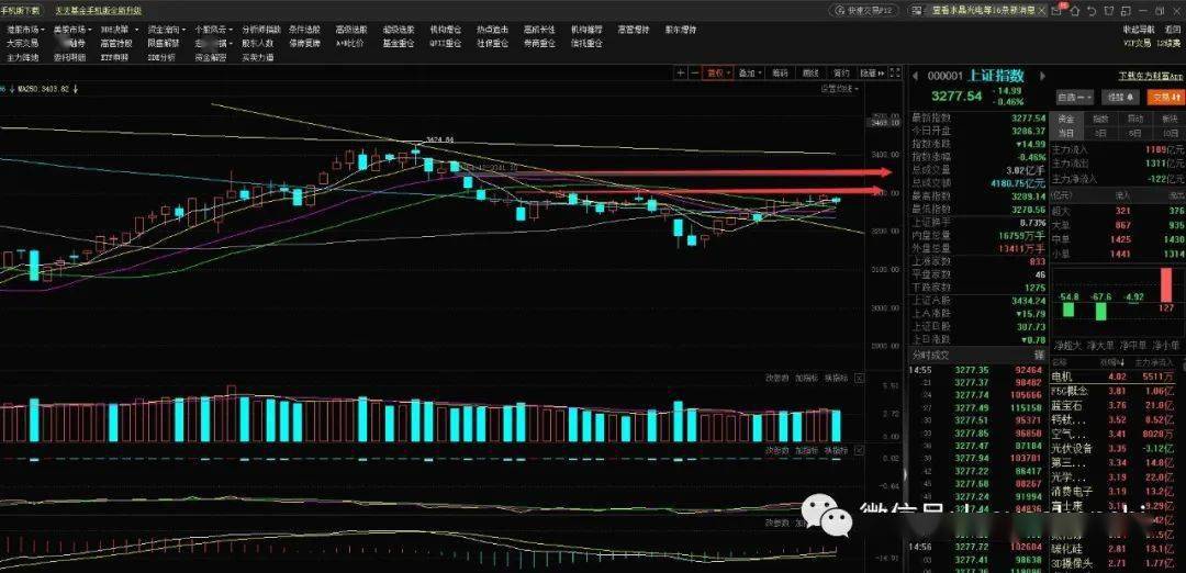 8.18收评：新老主线大涨，明日看高低切换