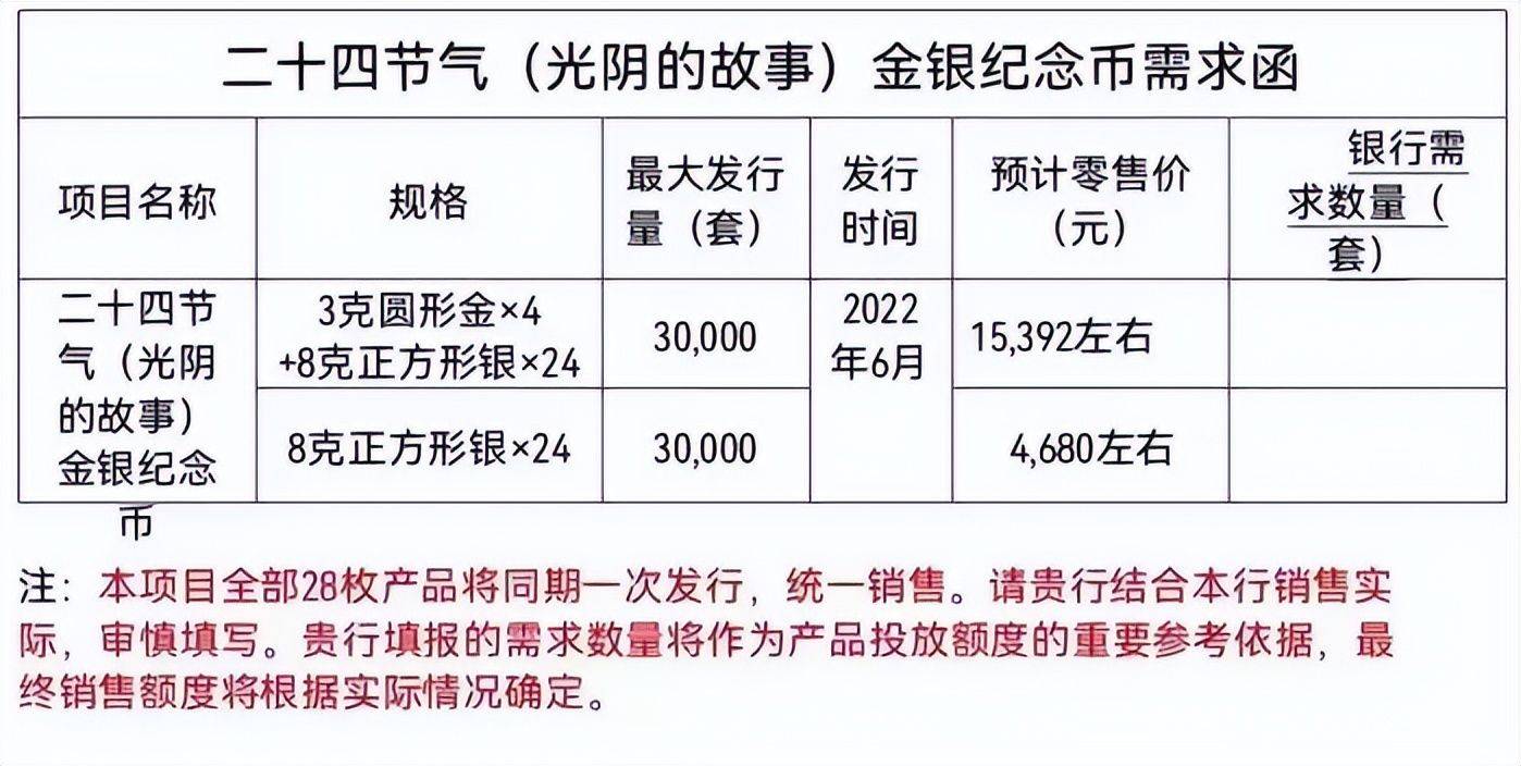 热情高涨，更多热门老币将预约，面值3元，方形币即将发行