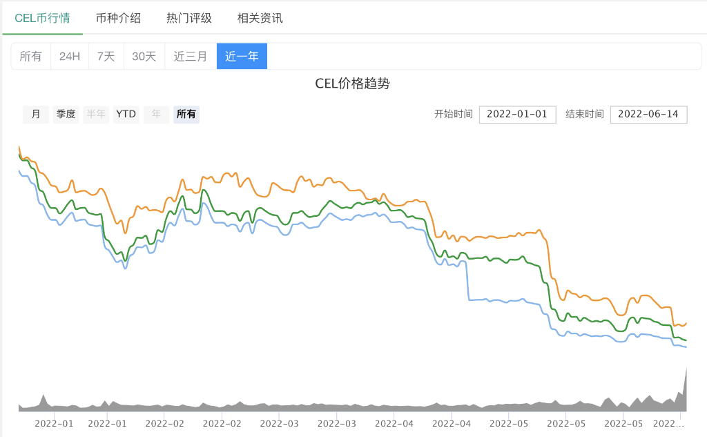 币圈“雷曼危机”拉开序幕