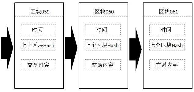 币圈“雷曼时刻”，又崩了的比特币到底是个啥？​