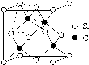 SiC究竟有什么魔力？
