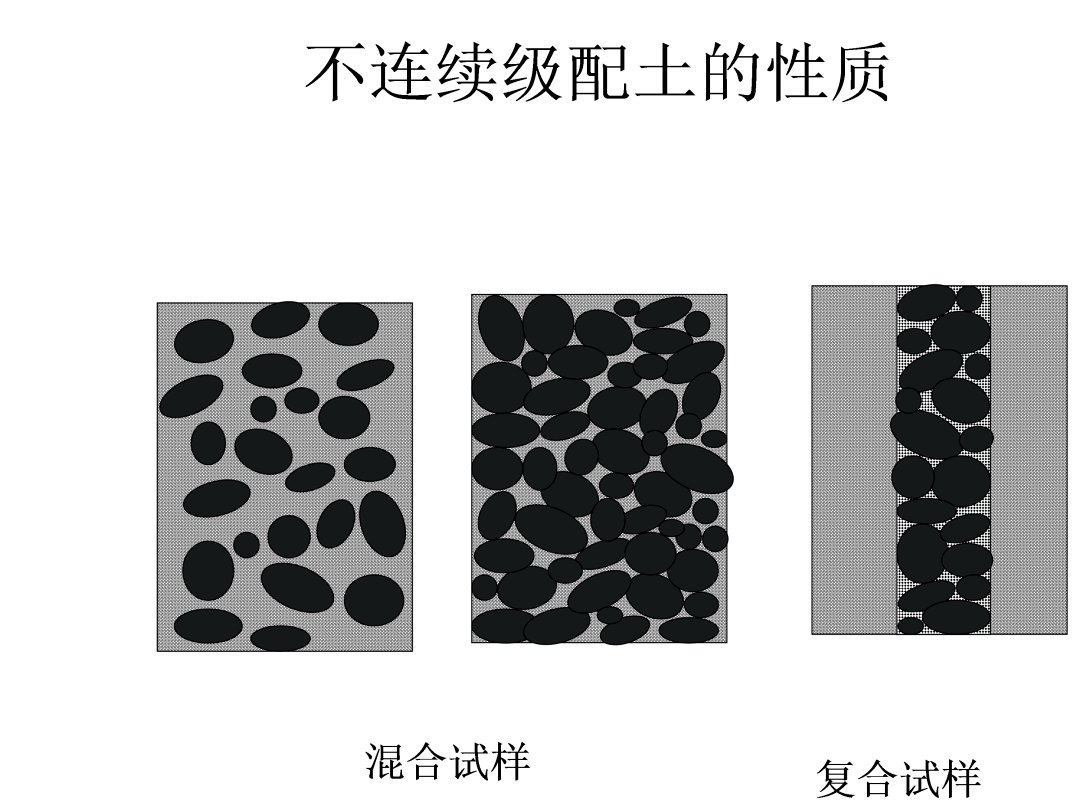 【特约评论】粗粒土、细粒土与黏性土、无黏性土（一）——李广信