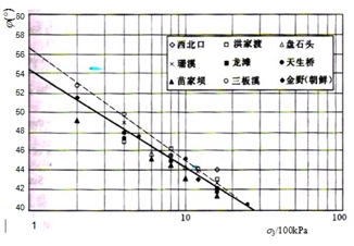 【特约评论】粗粒土、细粒土与黏性土、无黏性土（一）——李广信