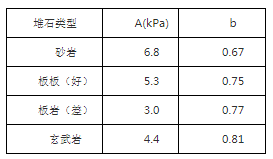 【特约评论】粗粒土、细粒土与黏性土、无黏性土（一）——李广信