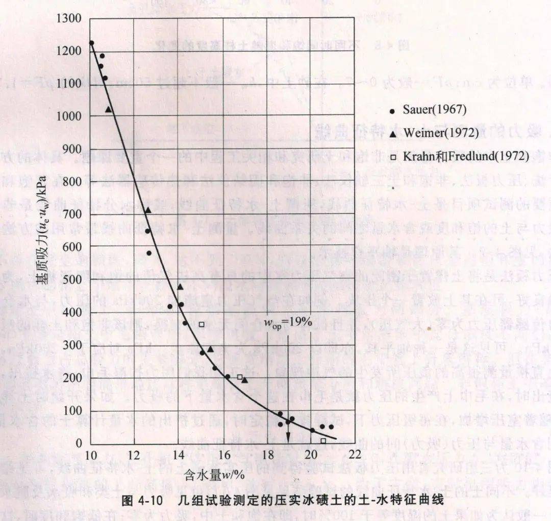 【特约评论】粗粒土、细粒土与黏性土、无黏性土（一）——李广信