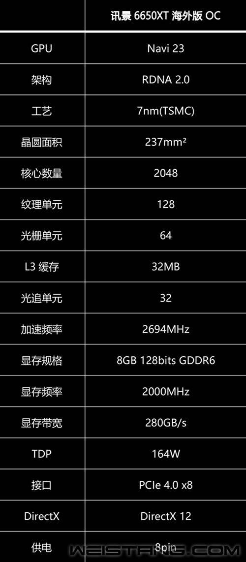 讯景6650XT海外版OC显卡评测