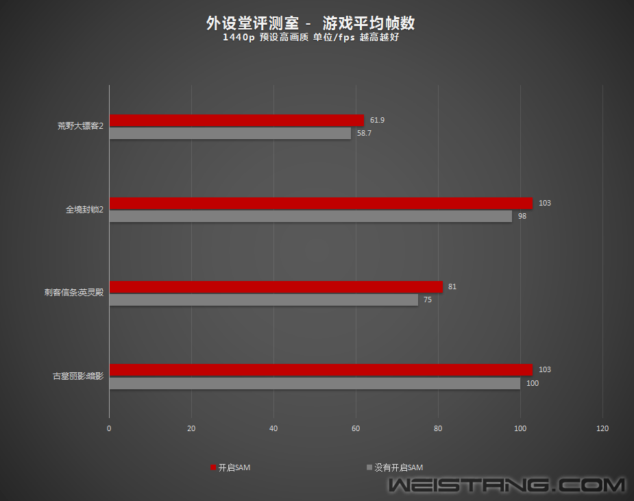 讯景6650XT海外版OC显卡评测