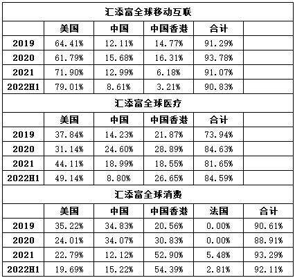 全球配置时代，汇添富“全球”系列何以脱颖而出？
