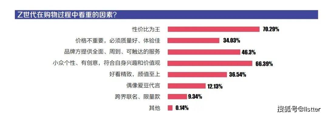 Z世代正加速拥抱唯品会，一组数据道出了真相