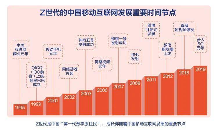广发银行携手21世纪金融研究院发布《Z世代信用卡金融科技创新发展与趋势报告》！
