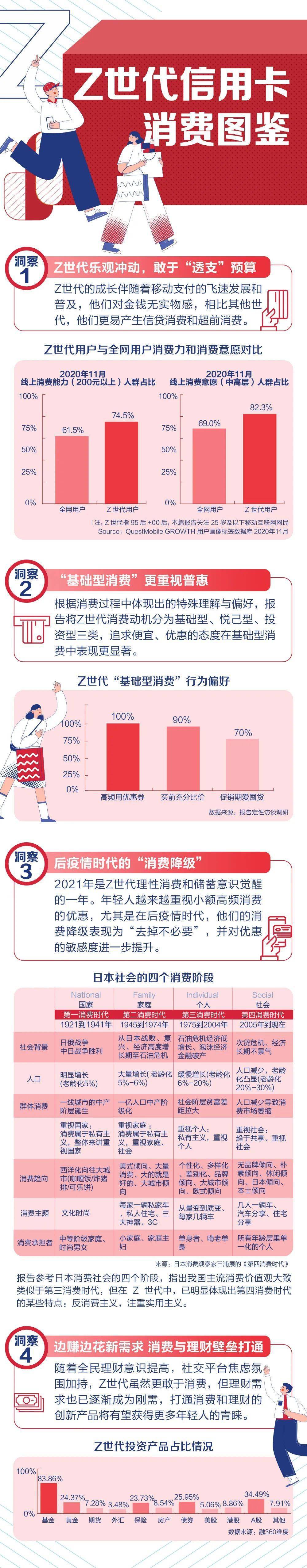 广发银行携手21世纪金融研究院发布《Z世代信用卡金融科技创新发展与趋势报告》！