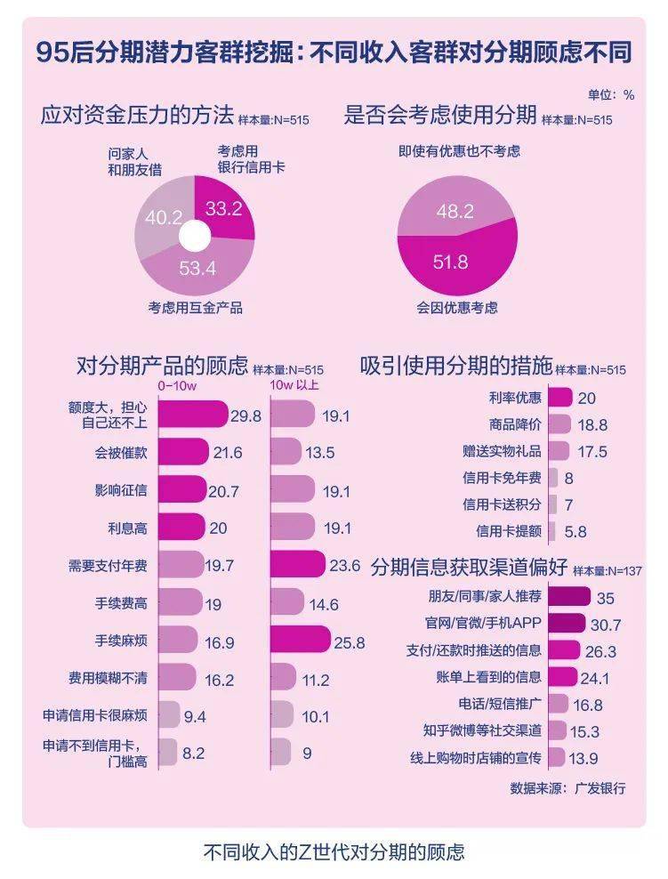 广发银行携手21世纪金融研究院发布《Z世代信用卡金融科技创新发展与趋势报告》！