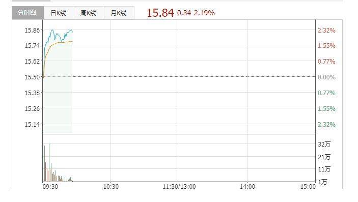 墨北传媒完成2500万元A轮融资，哪吒汽车完成数亿元D3轮融资