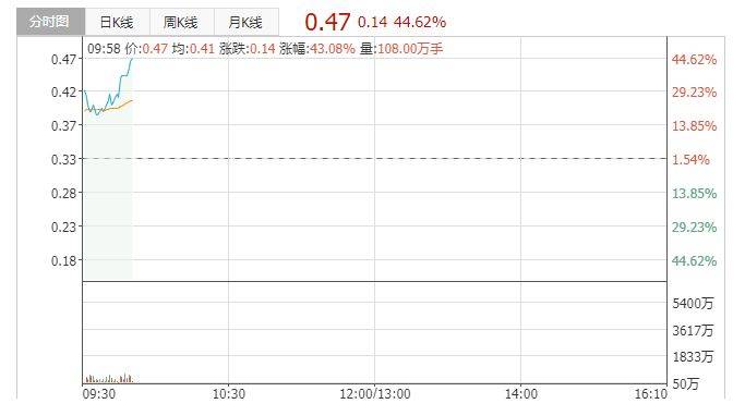 墨北传媒完成2500万元A轮融资，哪吒汽车完成数亿元D3轮融资