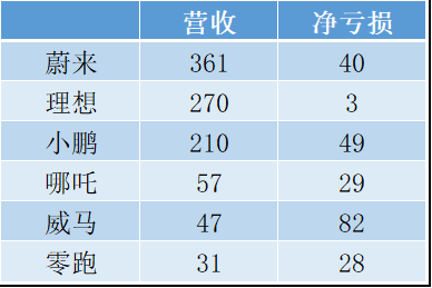 速览 | 360转让哪吒汽车股权：不用再付10亿元投资款，为后者上市铺路？