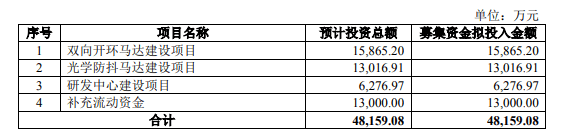 皓泽电子：终端客户入股也带不动陷成长困局，供应商异常藏猫腻