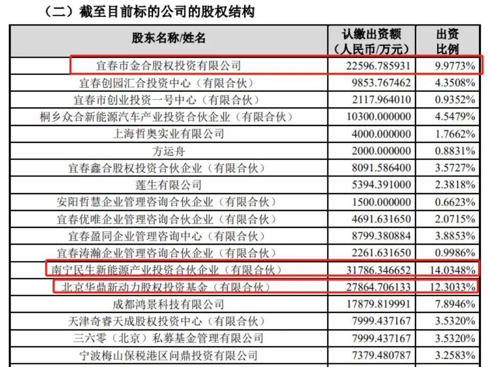 巨亏42亿！周鸿祎放弃“增资”