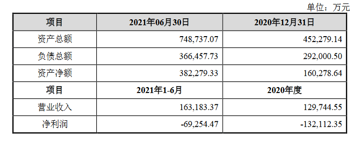 新势力“黑马”，哪吒汽车并不好当