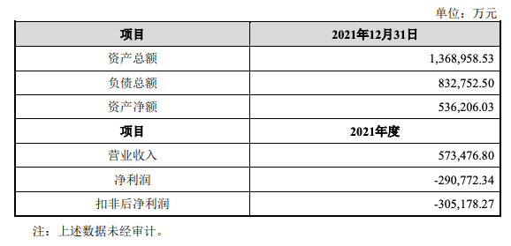 完成D轮融资的哪吒仍未见上市 销量越高亏损越大 哪吒S能否救主？