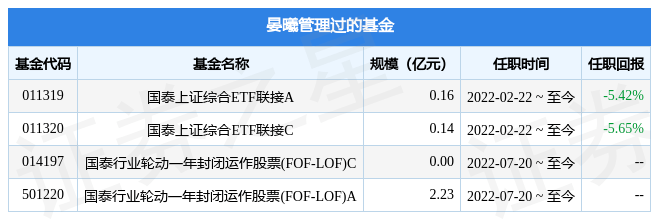 国泰中证钢铁ETF联接A基金经理变动：增聘晏曦为基金经理
