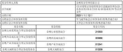 金鹰基金管理有限公司 基金改聘会计师事务所公告