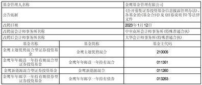 金鹰基金管理有限公司 基金改聘会计师事务所公告