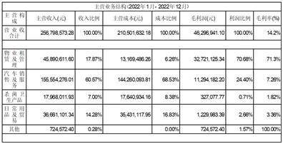 深圳市全新好股份有限公司 关于对深交所公司部〔2023〕第70号关注函回复的公告