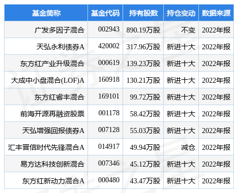 2月7日同花顺涨5.33%，广发多因子混合基金重仓该股