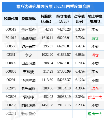 2月13日基金净值：易方达研究精选股票最新净值1.2513，涨1.8%