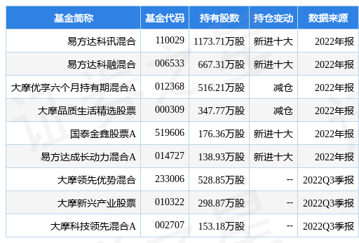 2月1日捷顺科技涨9.97%，易方达科讯混合基金重仓该股