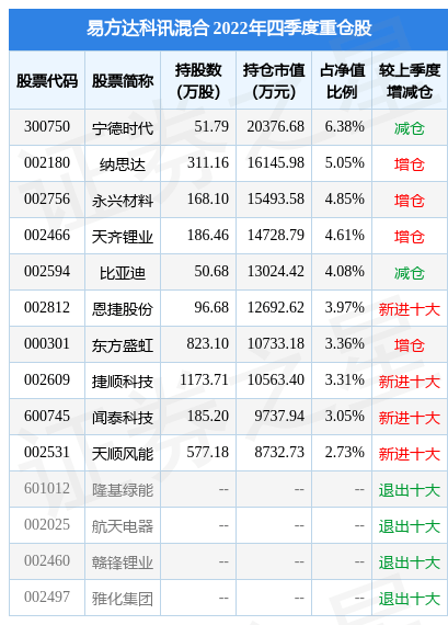 2月1日捷顺科技涨9.97%，易方达科讯混合基金重仓该股