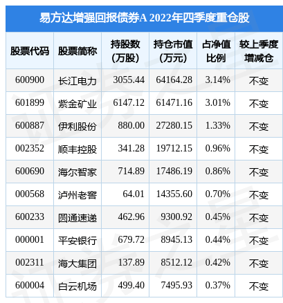 2月10日基金净值：易方达增强回报债券A最新净值1.379
