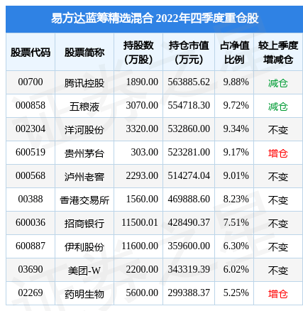 2月10日基金净值：易方达蓝筹精选混合最新净值2.2638，跌0.99%