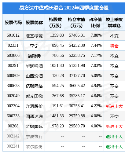 2月10日基金净值：易方达中盘成长混合最新净值2.1734，跌1.34%