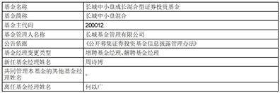 长城中小盘成长混合型证券投资 基金基金经理变更公告