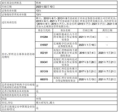 长城中小盘成长混合型证券投资 基金基金经理变更公告
