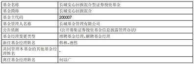 长城中小盘成长混合型证券投资 基金基金经理变更公告