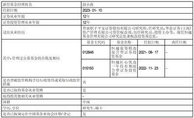 恒越成长精选混合型证券投资基金 基金经理变更公告