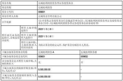 长城稳利纯债债券型证券投资基金 基金暂停大额申购、大额转换转入公告