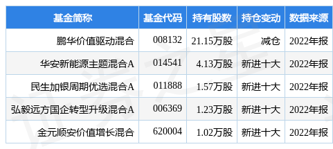 3月6日云路股份涨5.00%，鹏华价值驱动混合基金重仓该股