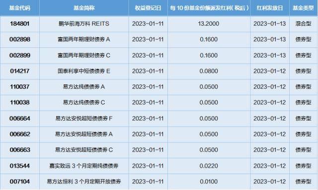 基金导读：开年来公募基金积极参与股票定增