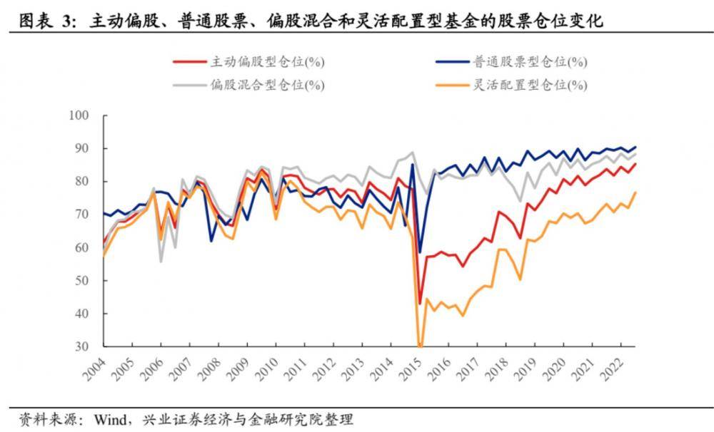 硬核选基丨公募基金四季报落幕：医药、传媒、计算机被重点加仓！相关主题基金眼下表现如何?