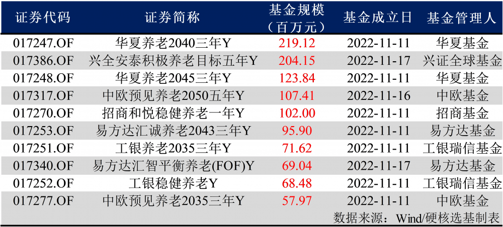 硬核选基丨个人养老金基金最新“战绩”：最高涨幅超7%！个人如何投资？