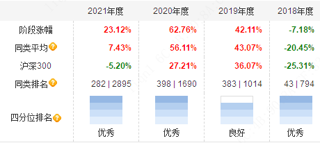 2023年基金经理怎么选？