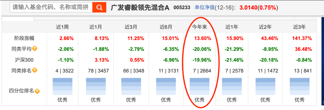 2023年基金经理怎么选？