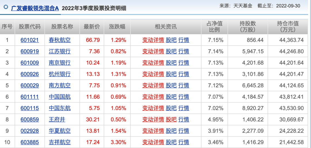 2023年基金经理怎么选？