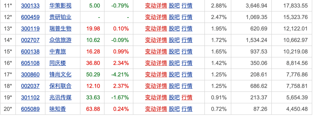 2023年基金经理怎么选？
