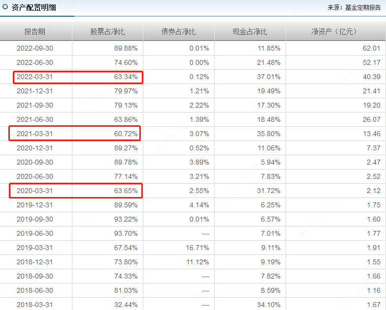 2023年基金经理怎么选？