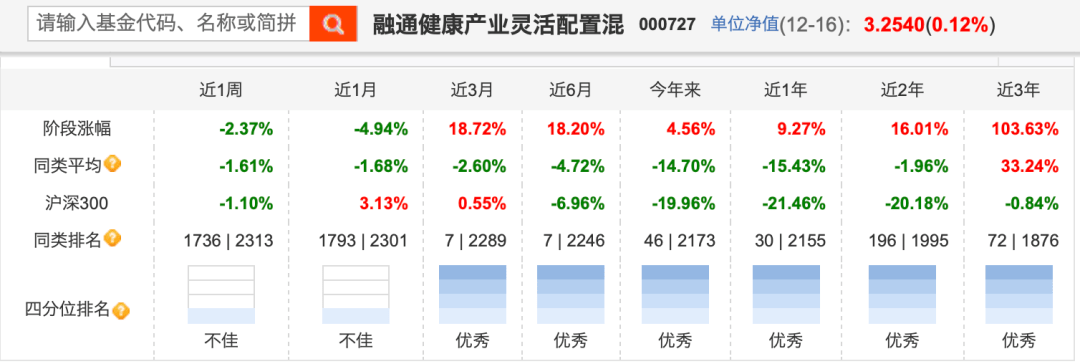 2023年基金经理怎么选？