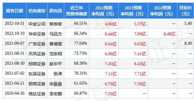 东风股份：1月29日接受机构调研，诺安基金管理有限公司、平安基金管理有限公司等多家机构参与